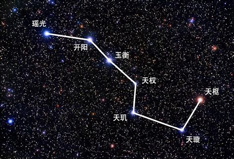 北斗七星照片